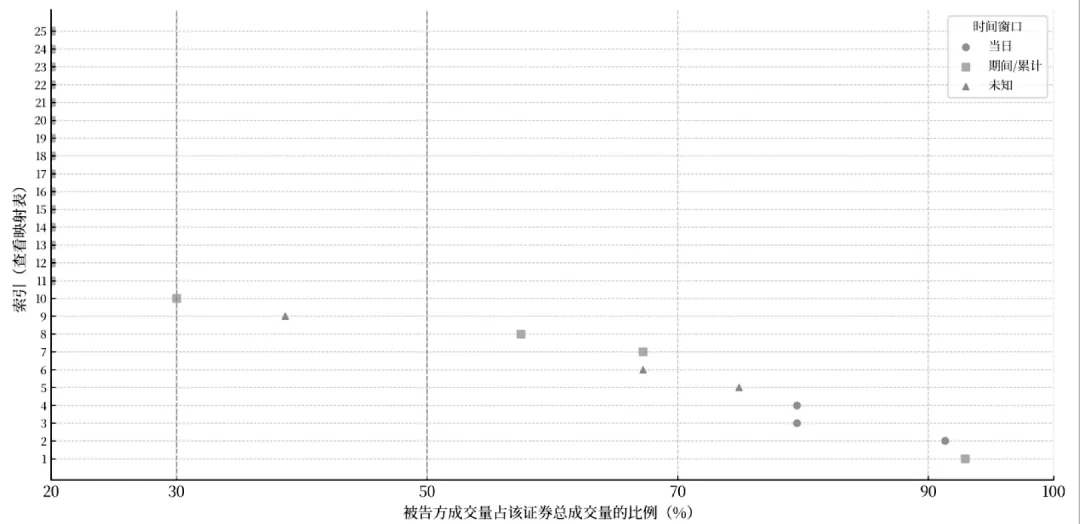 学海拾贝|谢杰 张建:操纵证券市场罪刑法适用疑难问题研究