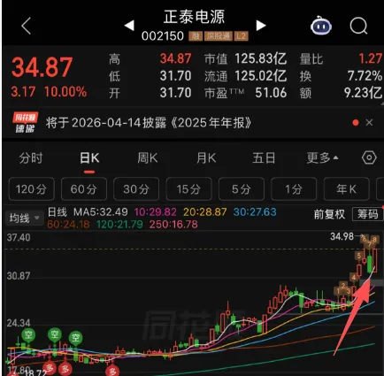 算电协同-市场仅800家上涨,电力低位逆势拉升