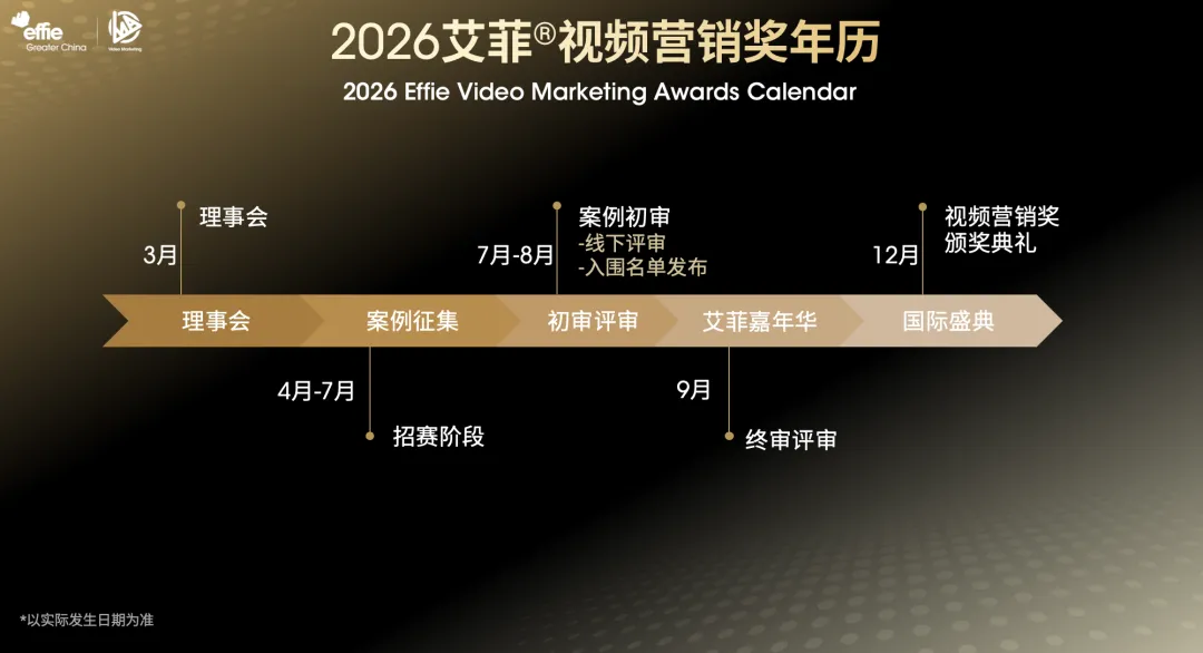 VMA| 更新!报赛必看,解锁视频营销奖的这些新方向!