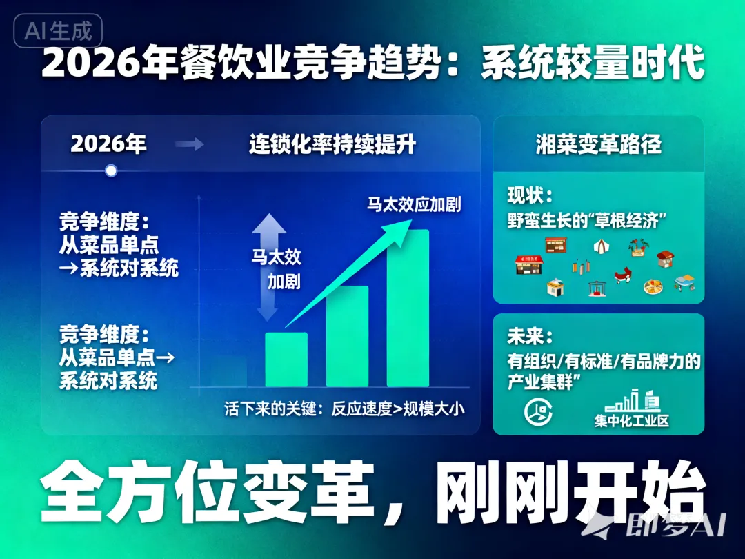 餐饮营销分享36-这家餐厅只用6年开出380+店,它的“效率革命”藏着2026年餐饮业的生存密码