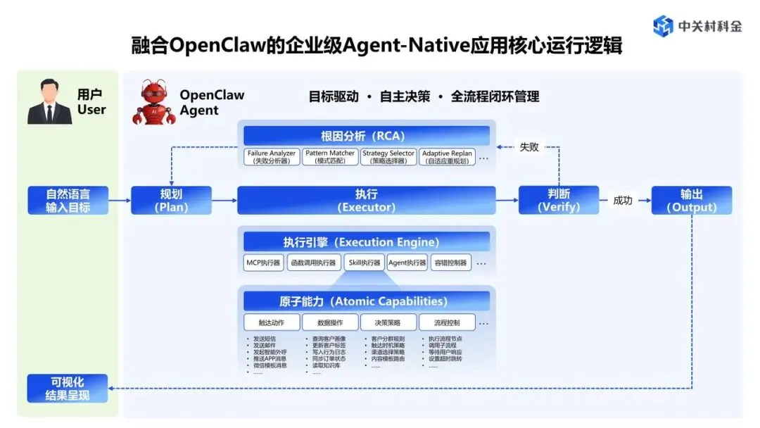 当OpenClaw涌向B端,为什么是“营销服”成了第一站?