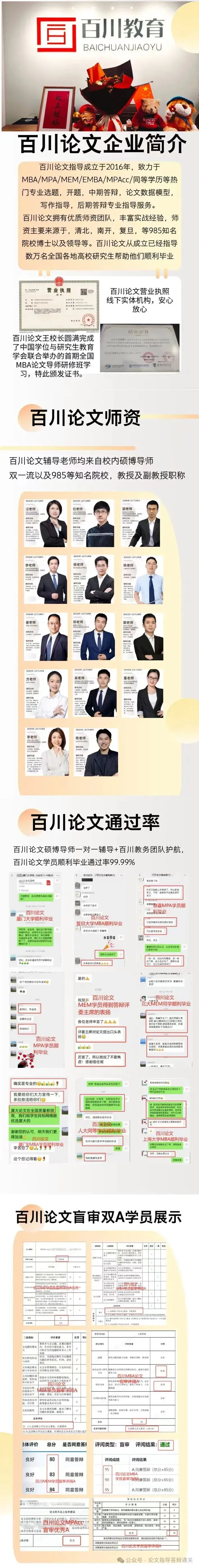 MBA论文选题纠结?营销vs战略,哪个好写又易过