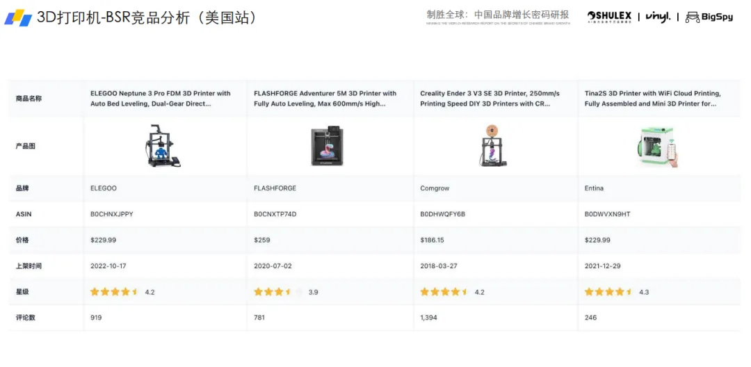 《2025全球3D打印机出海趋势与营销洞察白皮书》解读:消费级爆发,众筹破局全球市场