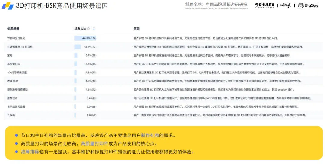 《2025全球3D打印机出海趋势与营销洞察白皮书》解读:消费级爆发,众筹破局全球市场