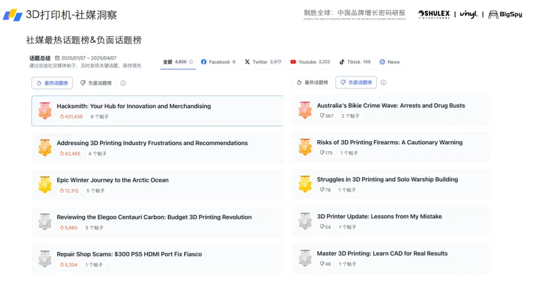 《2025全球3D打印机出海趋势与营销洞察白皮书》解读:消费级爆发,众筹破局全球市场