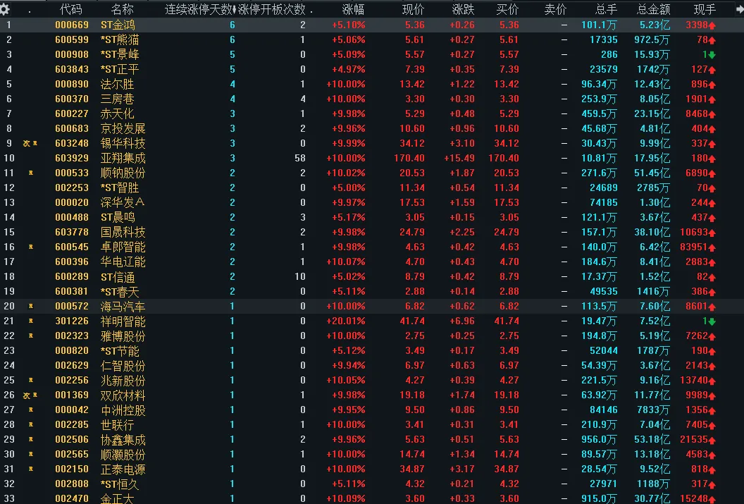 2026-03-17 A 股市场总结