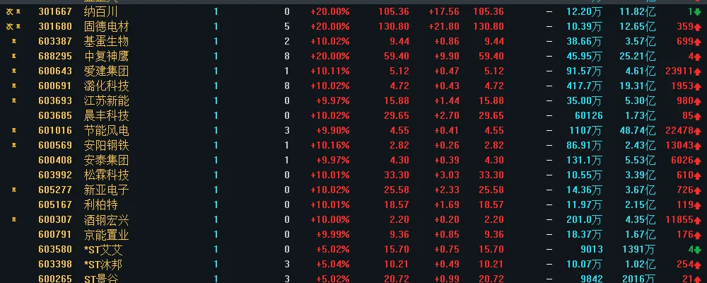 2026-03-17 A 股市场总结