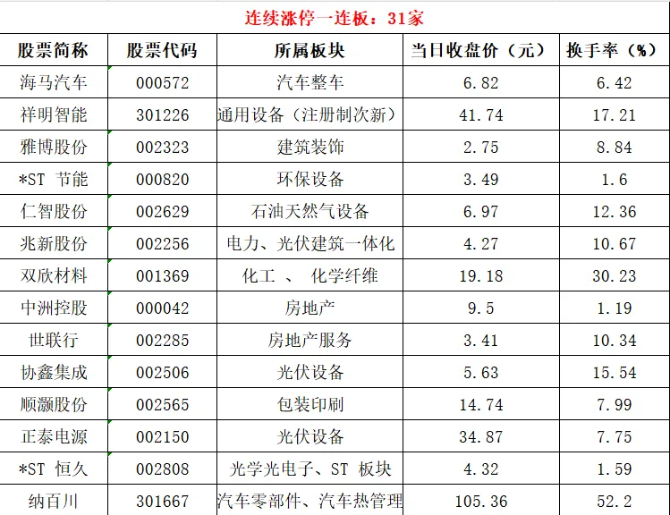 2026-03-17 A 股市场总结