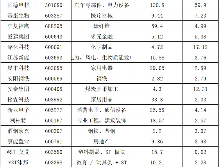 2026-03-17 A 股市场总结