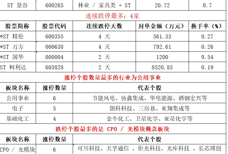 2026-03-17 A 股市场总结