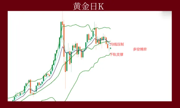 消息面主导市场节奏,议息前黄金震荡不变!