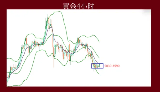 消息面主导市场节奏,议息前黄金震荡不变!