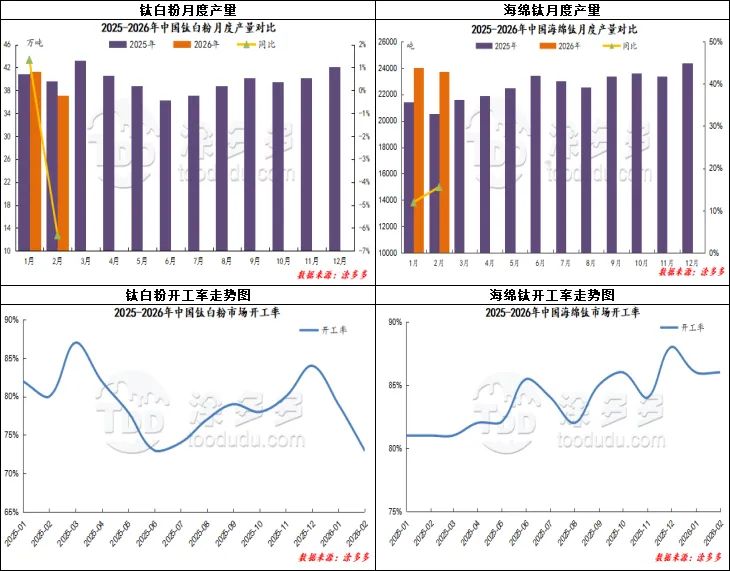 3月17日钛系产品市场报价