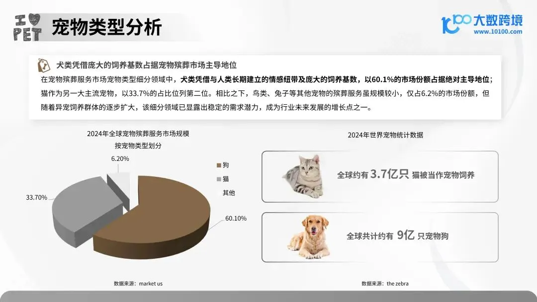 报告解读 | 2025 年宠物殡葬用品市场洞察报告