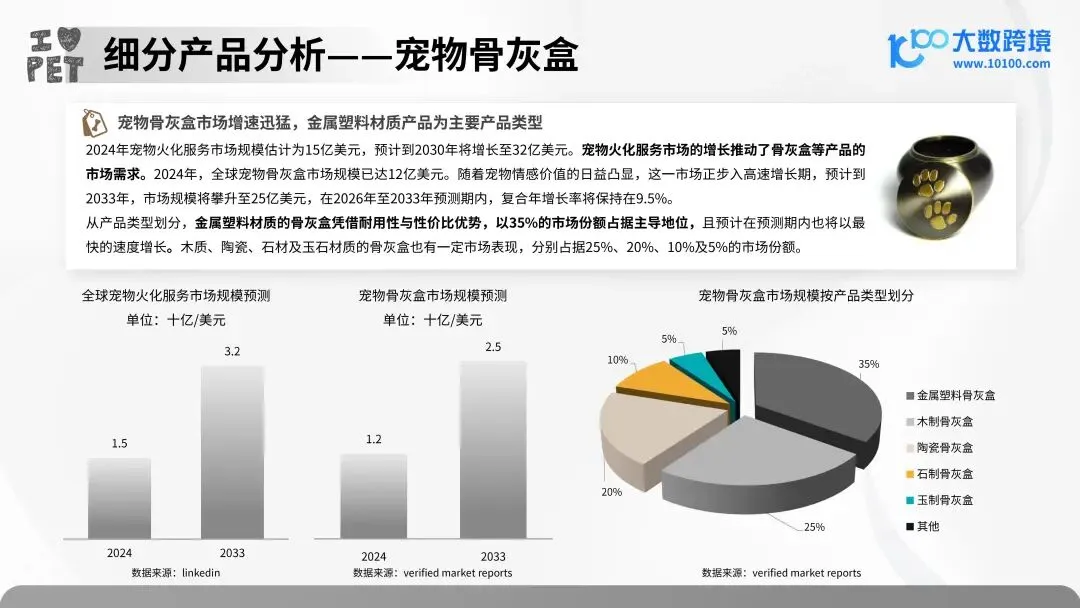 报告解读 | 2025 年宠物殡葬用品市场洞察报告