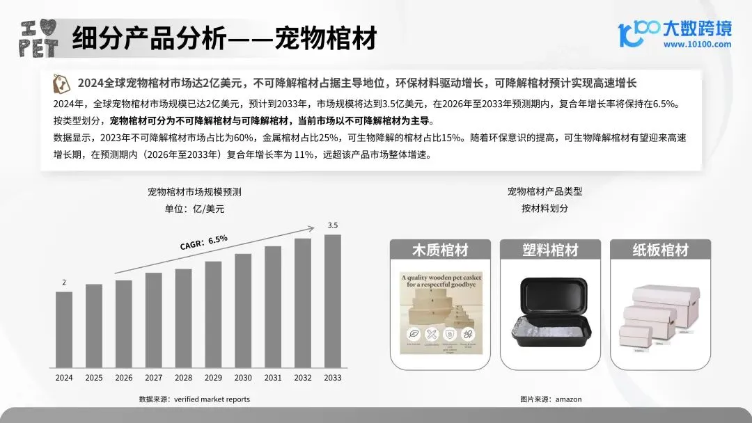报告解读 | 2025 年宠物殡葬用品市场洞察报告
