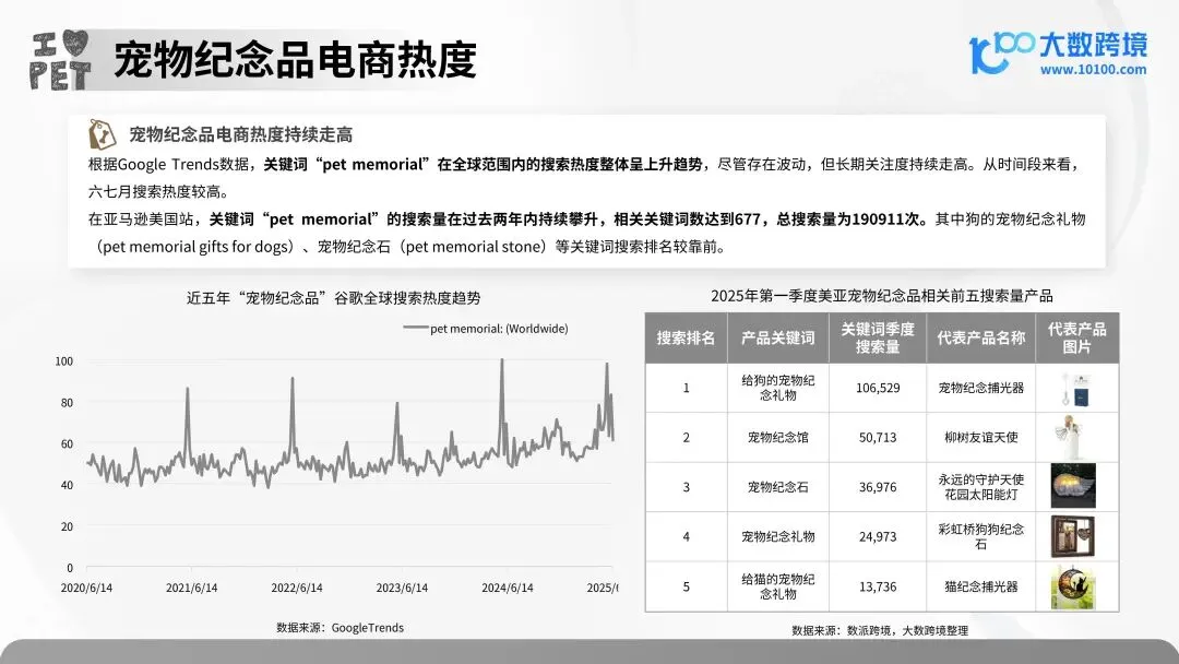 报告解读 | 2025 年宠物殡葬用品市场洞察报告