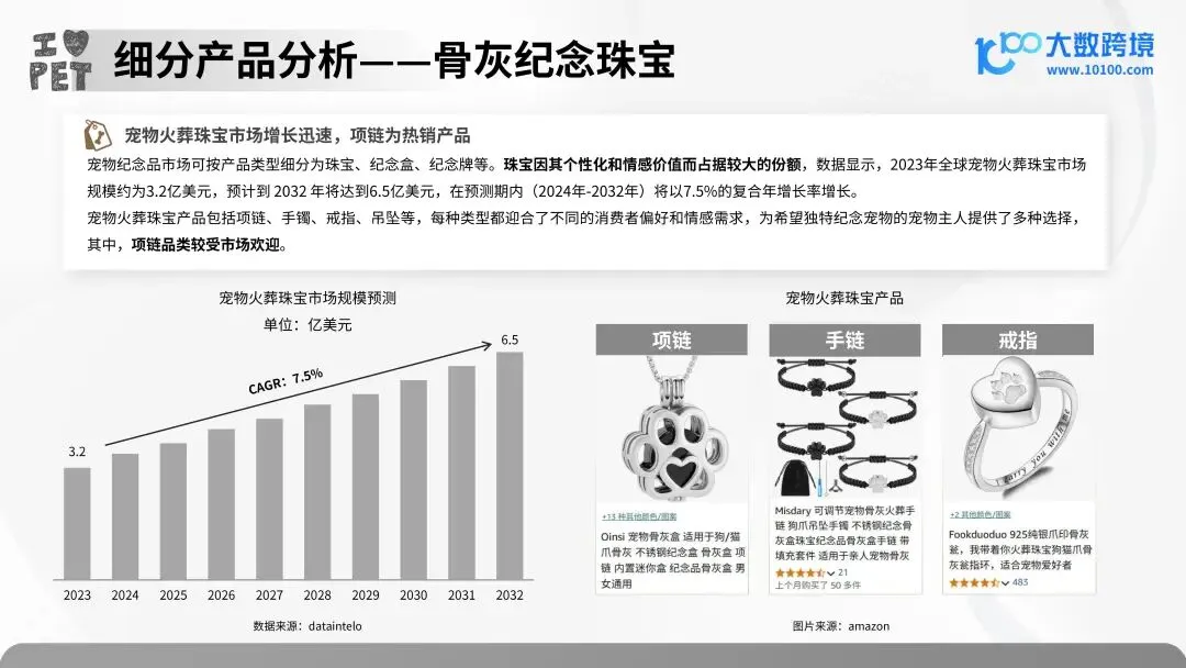 报告解读 | 2025 年宠物殡葬用品市场洞察报告