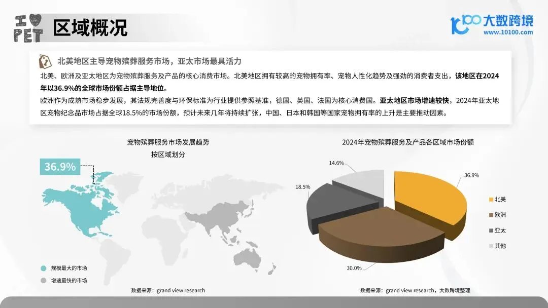 报告解读 | 2025 年宠物殡葬用品市场洞察报告