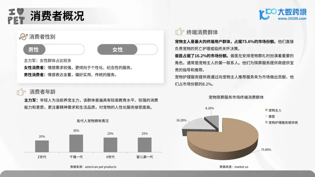 报告解读 | 2025 年宠物殡葬用品市场洞察报告
