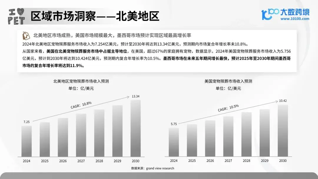 报告解读 | 2025 年宠物殡葬用品市场洞察报告