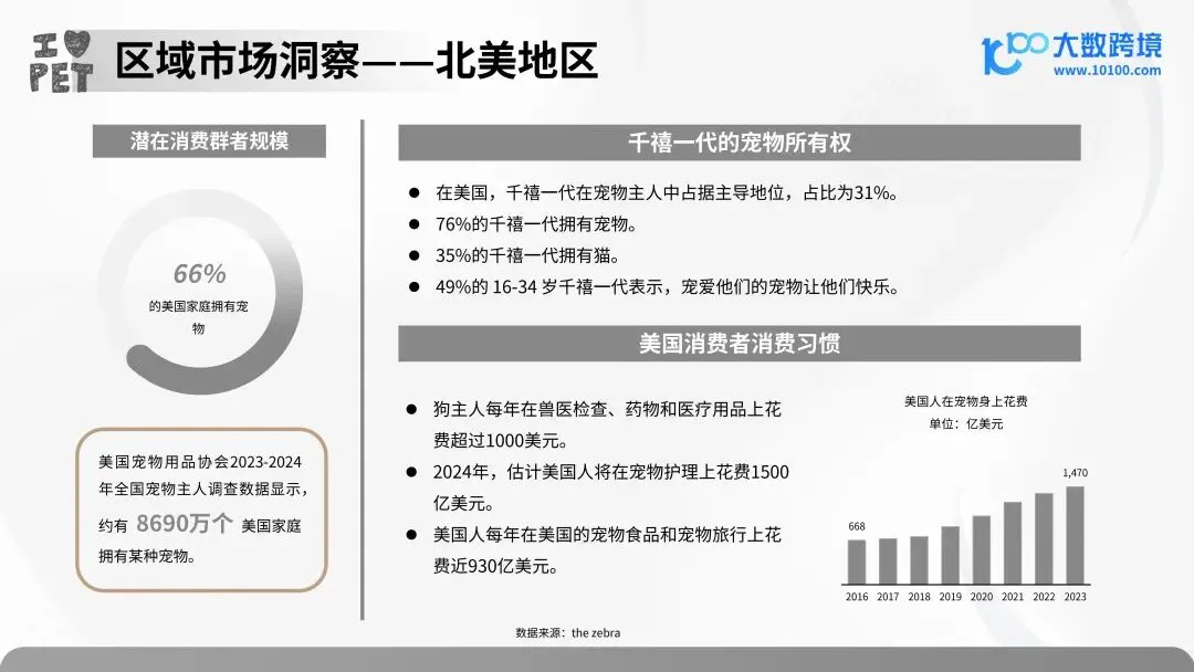 报告解读 | 2025 年宠物殡葬用品市场洞察报告