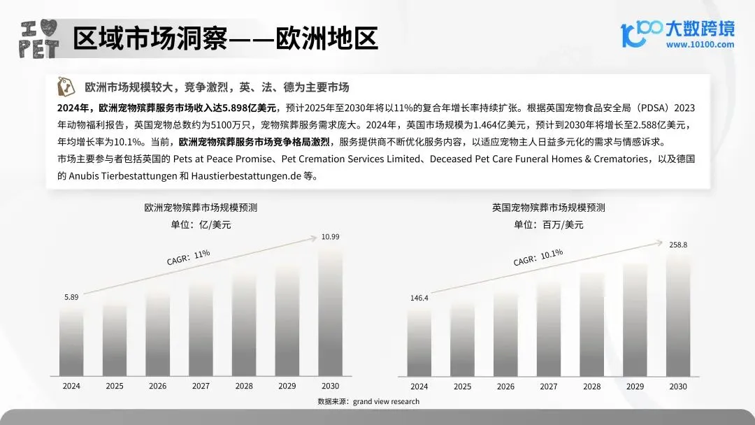 报告解读 | 2025 年宠物殡葬用品市场洞察报告