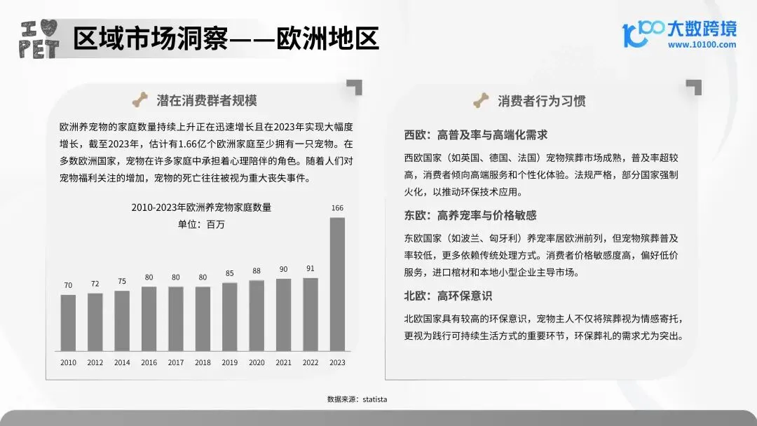 报告解读 | 2025 年宠物殡葬用品市场洞察报告