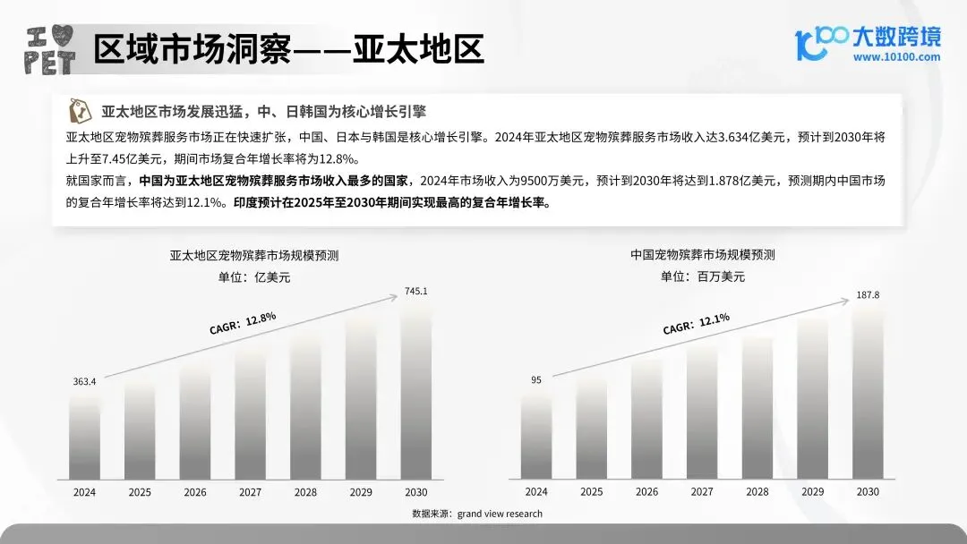 报告解读 | 2025 年宠物殡葬用品市场洞察报告