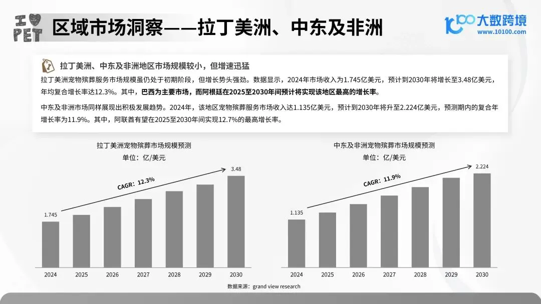报告解读 | 2025 年宠物殡葬用品市场洞察报告