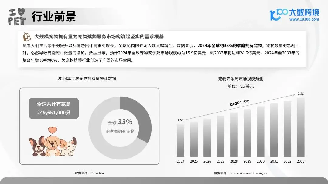 报告解读 | 2025 年宠物殡葬用品市场洞察报告