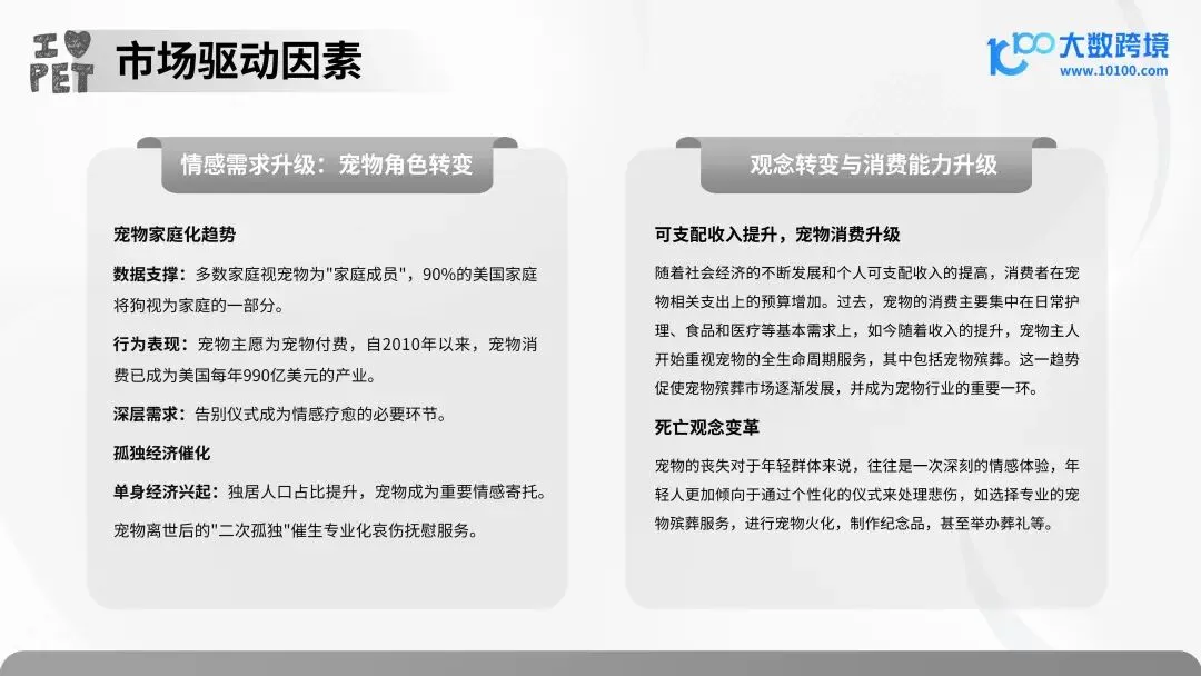 报告解读 | 2025 年宠物殡葬用品市场洞察报告