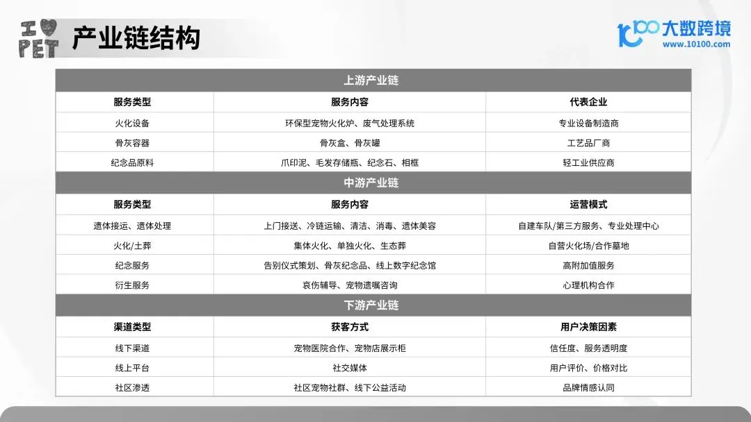 报告解读 | 2025 年宠物殡葬用品市场洞察报告