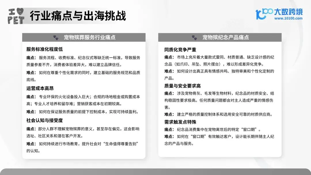 报告解读 | 2025 年宠物殡葬用品市场洞察报告