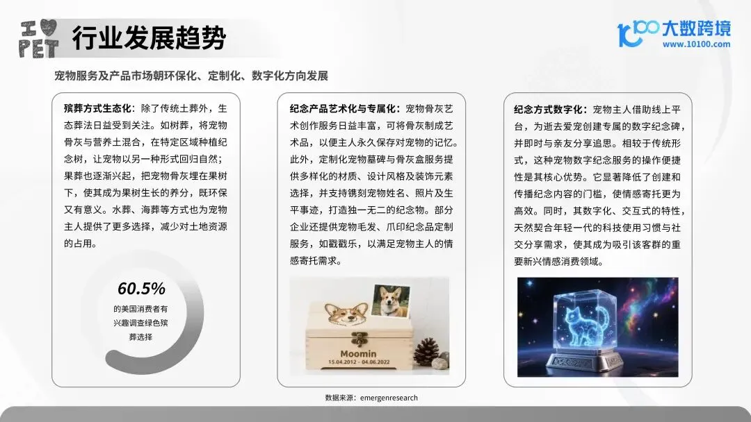 报告解读 | 2025 年宠物殡葬用品市场洞察报告