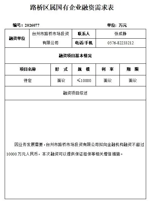 台州市路桥市场投资有限公司发布融资需求