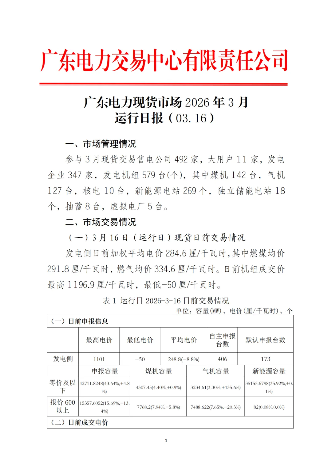 数据 | 广东电力现货市场2026年3月运行日报(03.16)