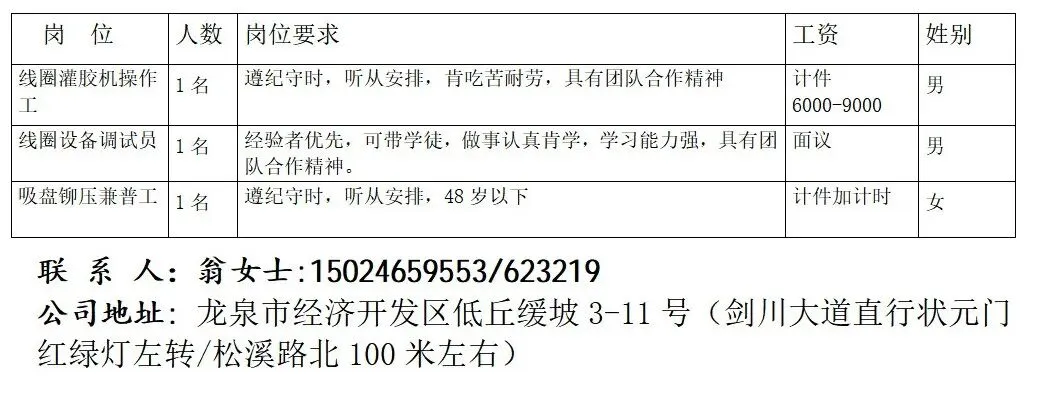 3月17日龙泉市人力资源市场线上招聘岗位汇总