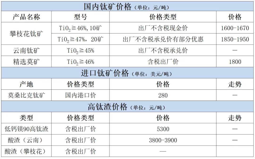 3月17日钛市场价格