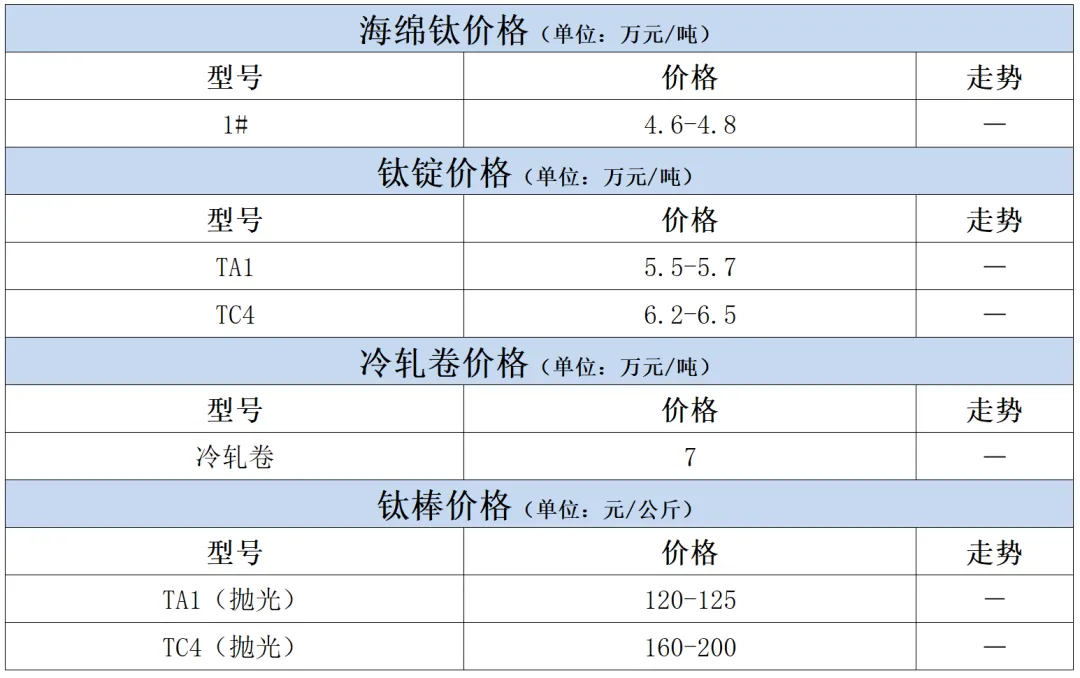 3月17日钛市场价格
