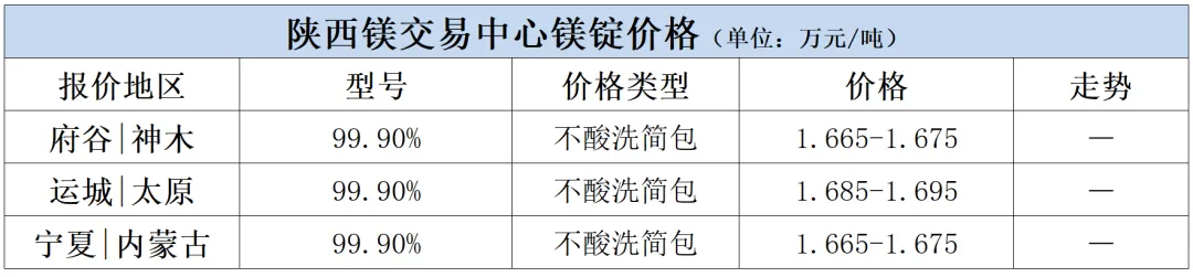 3月17日钛市场价格