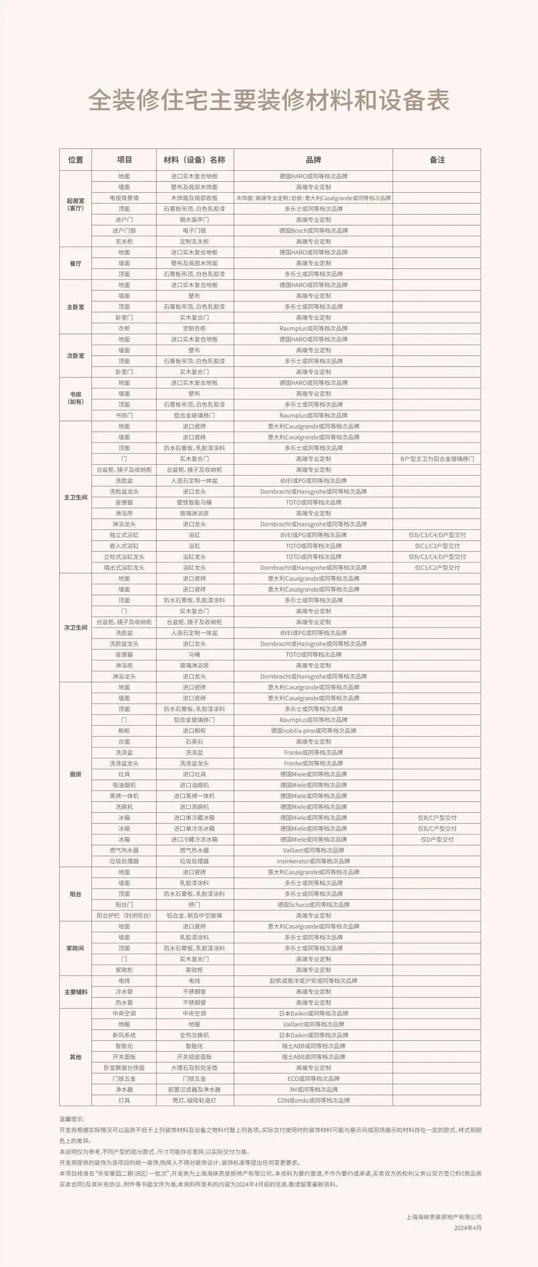 天安1号售楼处_天安1号(营销中心)官方网站_售楼处地址_天安1号售楼处电话_价格曝光_最新房源情况_户型_售楼中心电话