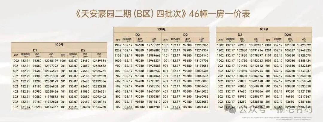 天安1号售楼处_天安1号(营销中心)官方网站_售楼处地址_天安1号售楼处电话_价格曝光_最新房源情况_户型_售楼中心电话