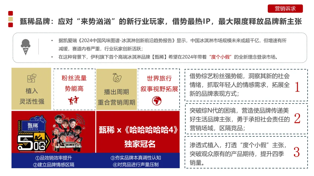 S级!甄稀*五哈4整合营销全案,品牌与综艺神绑定实录