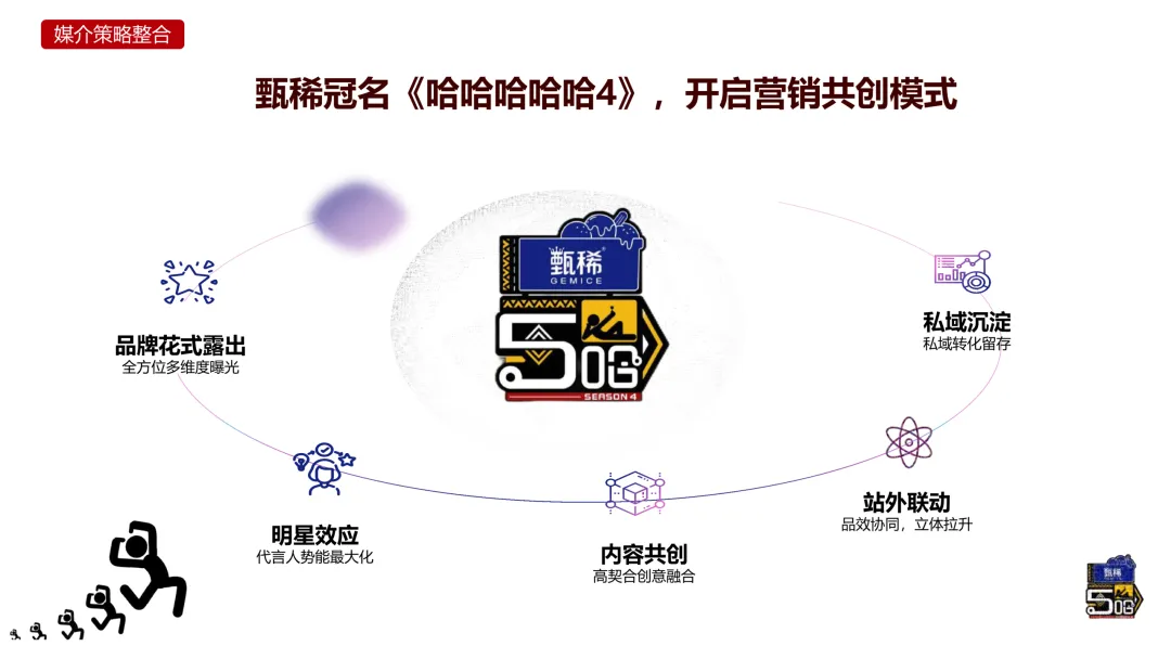 S级!甄稀*五哈4整合营销全案,品牌与综艺神绑定实录