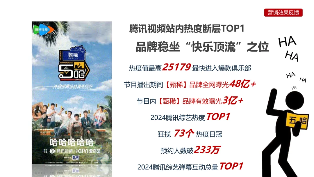 S级!甄稀*五哈4整合营销全案,品牌与综艺神绑定实录