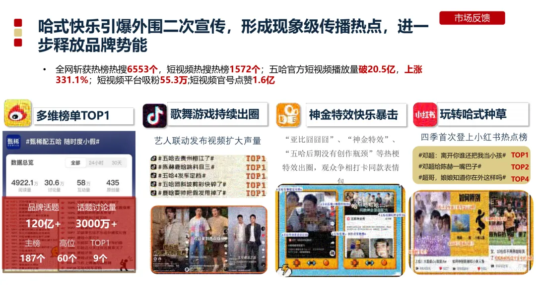 S级!甄稀*五哈4整合营销全案,品牌与综艺神绑定实录