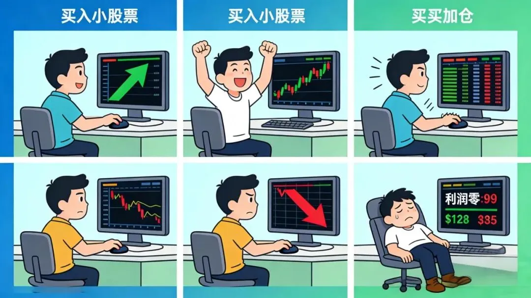 交了这么多“学费”我才明白:在市场里反复横跳,真的不如老实待着