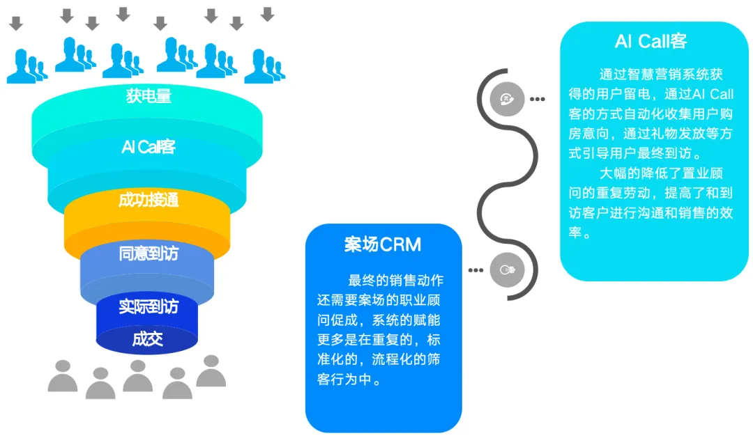 房地产AI获客SaaS深度测评:AI营销如何引爆行业革命?