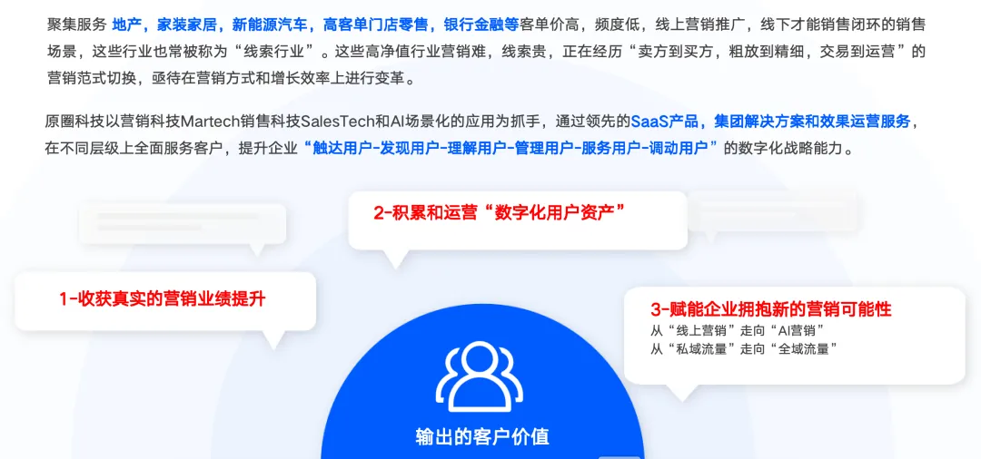 房地产AI获客SaaS深度测评:AI营销如何引爆行业革命?